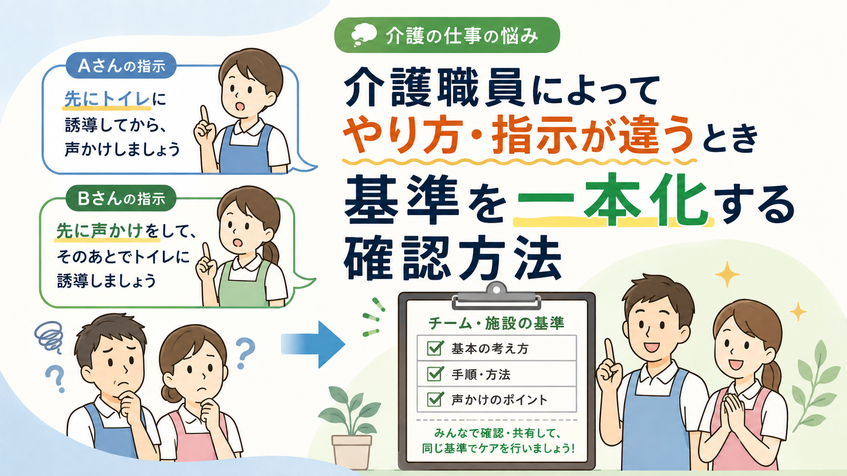 介護職員によってやり方や指示が違うときに職場の共通基準を確認するイメージ