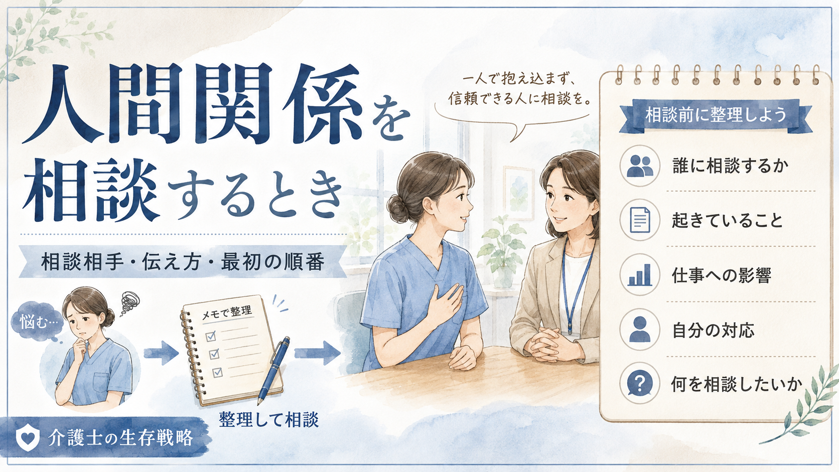 介護職の人間関係を相談するときの相談相手と伝え方を整理するイメージ